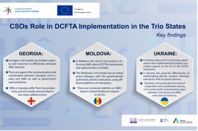 The Role Of Civil Society In DCFTA Implementation In Georgia, Moldova And Ukraine
