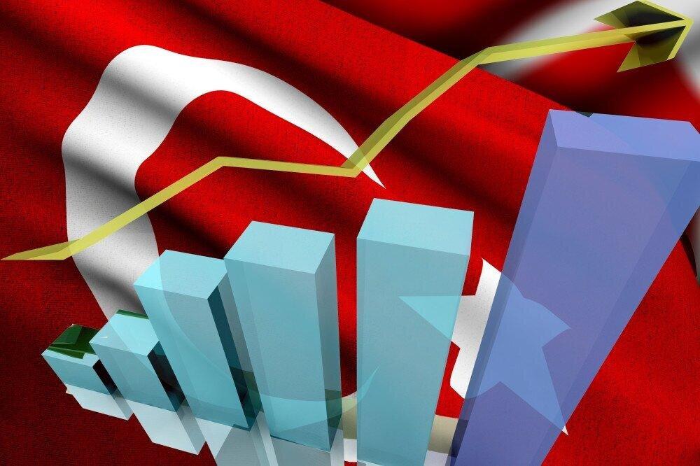 Turkish economy grows 3.9% in Q3